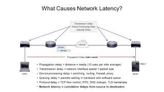 Network Performance Masterclass: What Causes Network Latency?