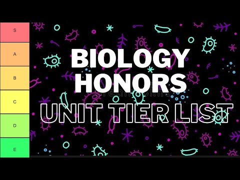 Honors Biology Units Tierlist in Under 1 Minute!