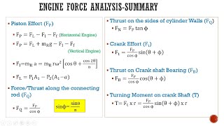 Dynamics of Machinery Lectures | Engine Force Analysis | Summary of Formulas