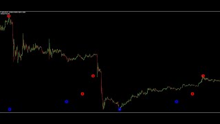 CRIME SIGNAL SIGNALS GURU BINARY TRADING FREE PAID #trading #freesignal#binaryoptionmoney #trading