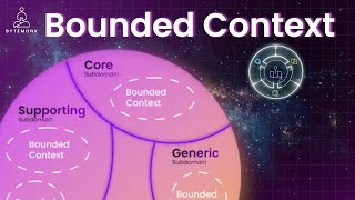 Domain-Driven Design: Bounded Contexts Explained! 🚀