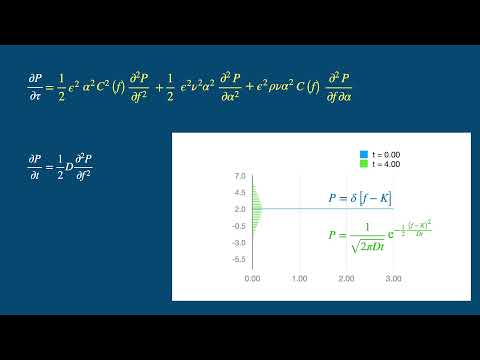 SABR Model - part 2B (Transformation of PDE)