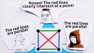 yes, the red lines are parallel