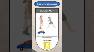 Web Development Roadmap 2025: Frontend Explained! | Programming Language #webdevelopment #coding
