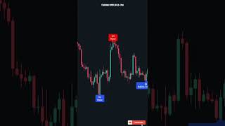 Proper Trading As Per The chart #candlestickseries #candlestick #tradingsimplified #viralvideo