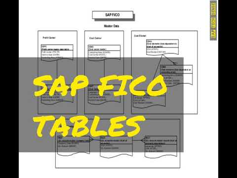 Important tables in SAP ERP FICO