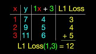 Machine Learning is Easy! #some3