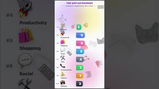 🌍The Most Popular App Categories in the World