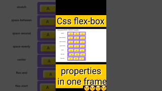 Learn Flex-box Justify content property #css #html #flexbox #webdevelopment