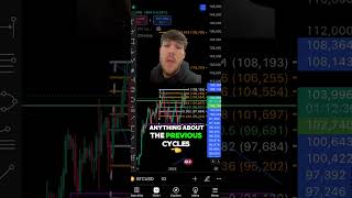 Selling your crypto? #solana #crypto #bitcoin in