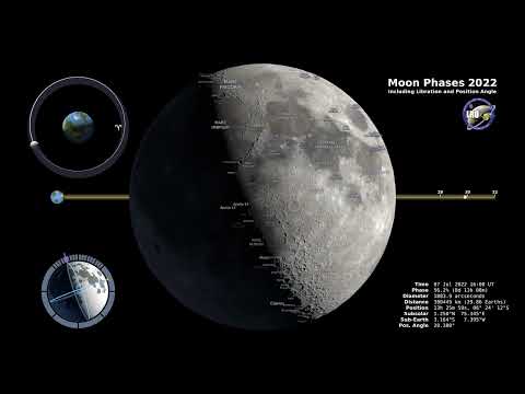 Moon Phases 2022 – Northern Hemisphere – 4K