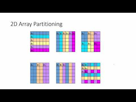 Performance analysis and tuning  Load Imbalance