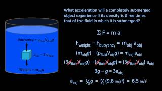 Archimedes' Principle and Buoyancy (Fluid Mechanics - Lesson 2)