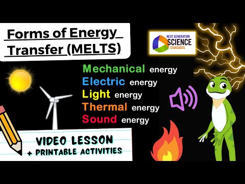 Forms of Energy Transfer for Kids! (MELTS) NGSS | 4-PS3-2  ⚙️⚡💡🔥🔊