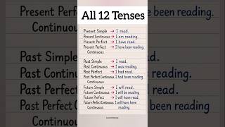 12 tenses with examples | english grammar basics | beginners guide