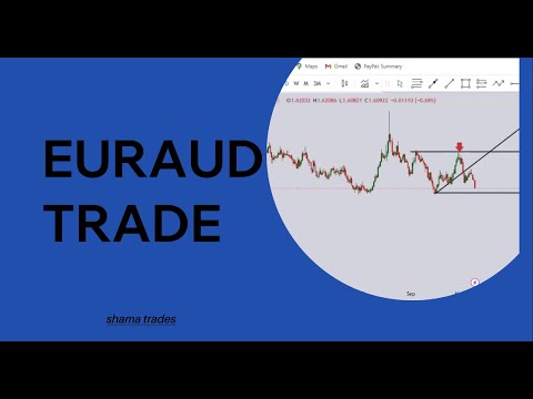 PASSING A PROPFIRM PHASE 1 IN JUST A SINGLE TRADE.