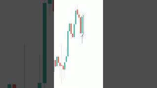 Candlestick Basics EXPLAINED Quickly For Traders: Part 2📊 #shorts