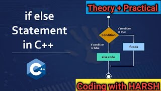 | What is IF else statement in C language | IF else statement example |#ifelsestatement