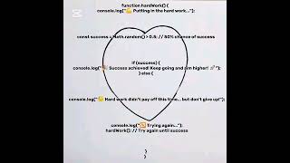 Code Your Way to Success: Never Stop Trying!