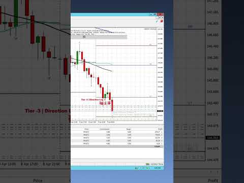 18% Gain on USD/JPY in 1 Day — Our Smartest Setup Yet 📊