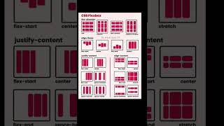 Flexbox Alignment 🔥 #flexbox #cssflexbox #css3 #css #webdevelopment #webdeveloper