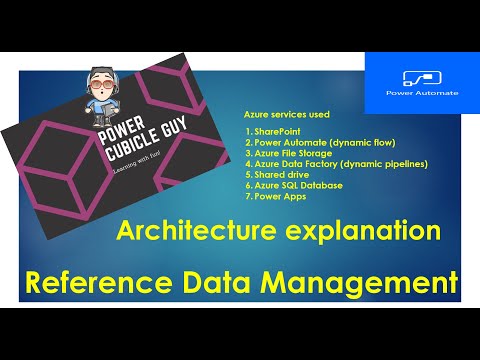 Azure: Architecture explanation for Reference Data Management