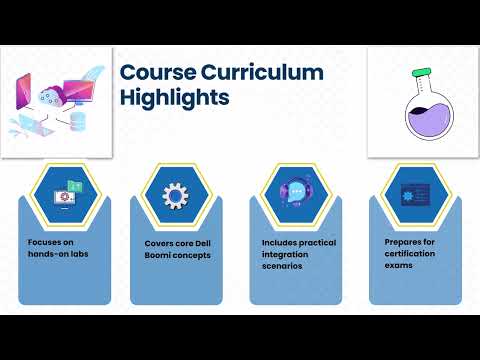 Dell Boomi Training in Ameerpet | Dell Boomi Training Course | Dell Boomi Tutorial