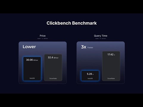 Benchmark: Snowflake vs. VeloDB Cloud for real-time analytics