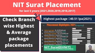 nit Surat placement | NIT surat [SVNIT] last 5 years placements | svnit Surat placement | NIT Surat👍