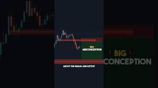 A lot of traders misuse the Break & Retest strategy —and it’s usually because of one big misconcepti