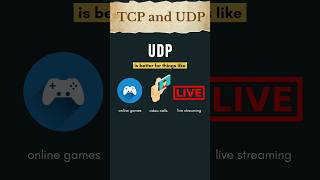 tcp vs udp | transmission control protocol vs user datagram protocol | #computernetworks #networking