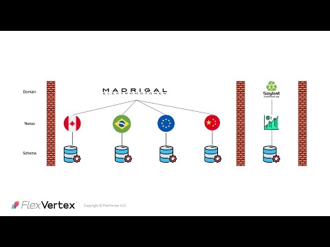 Information Hierarchy - Introduction