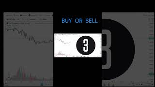 test your trading.. reason in description #trading#tecnicalanalysis