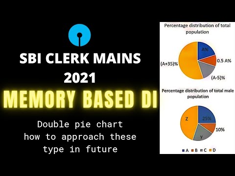 SBI CLERK MAINS 2021- MEMORY BASED DI