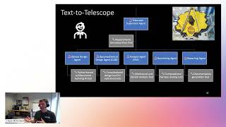 AI Agents in Aerospace Engineering: How Synera Powers NASA’s AI-Driven Engineering Processes