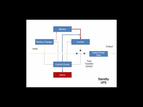 UPS types and their working