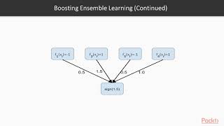 Ensemble Machine Learning Techniques: Introduction to Boosting|packtpub.com