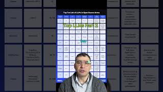 Top LLM Part 2 #AILeaders #LLMInnovation #AICommunity #TechAdvancement #LLM #GenAI #TopLLM