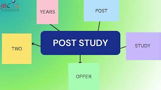 Migrate with Ease via Study visa.
