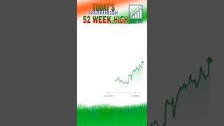 52 Week High Stocks #stockmarket #breakoutstocks #rg #equityedge05 #trendingstocks #newhighstocks