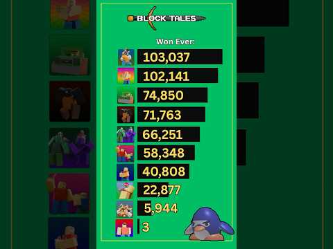 Block Tales: Most Difficult Badges to Achieve