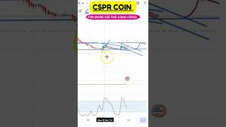 CSPR Coin Update | Breakout or Breakdown !