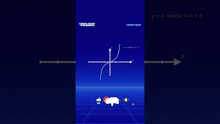 Tangent Graph #TangentGraph #MathTutorial