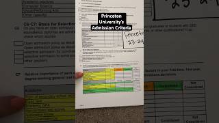 What Princeton looks for #admission #admissions #princetonuniversity #princeton #ivyleague #college