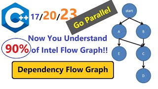 012 - Intel TBB Flow Graph - continue_node, continue_msg, Dependency Flow Graph Example