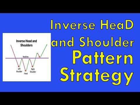 Inverse Head and Shoulder Pattern Strategy #shorts