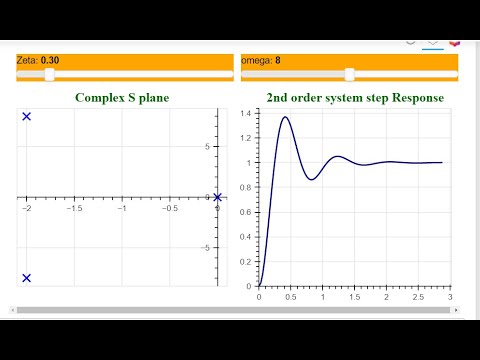 Time domain response overview || Control System