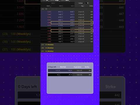 Call Option Expiration Comparison - Extrinsic Value