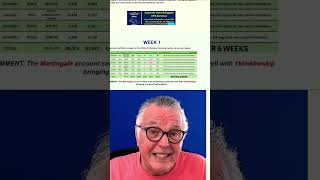 Unlock Profit: Trading Robots—Set It & Forget It Strategy!