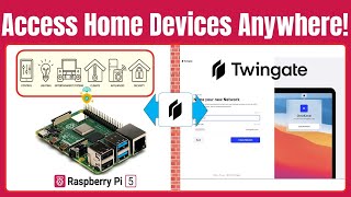 Access Your Home Network from Anywhere | Twingate + Raspberry Pi | No Port Forwarding Needed!